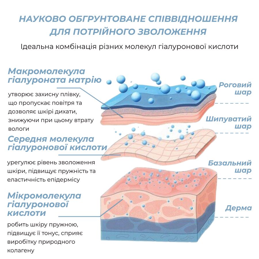 Набір Глибоке зволоження і відновлення шкіри Hillary Deep hydration and skin regeneration - фото №1
