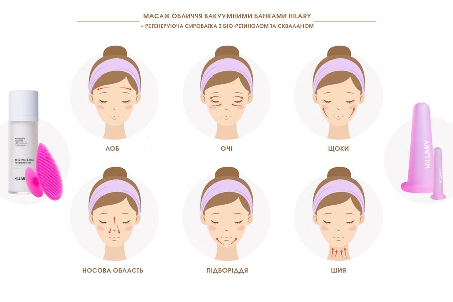 Набор для пластического массажа Hillary Plastic Face Massage - фото №1